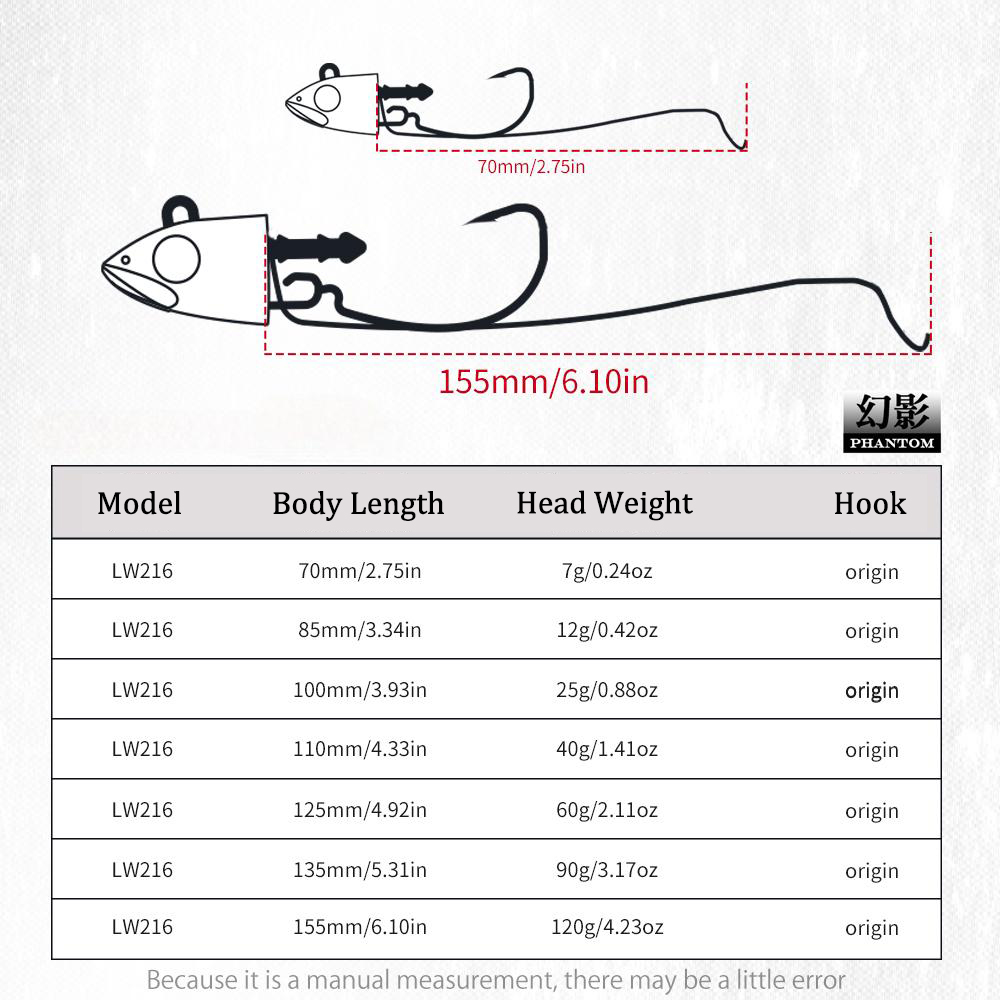 Hunthouse Barret Minnow 120g 9 - Fishing Lure Swimbait incelemesi ve fiyatı