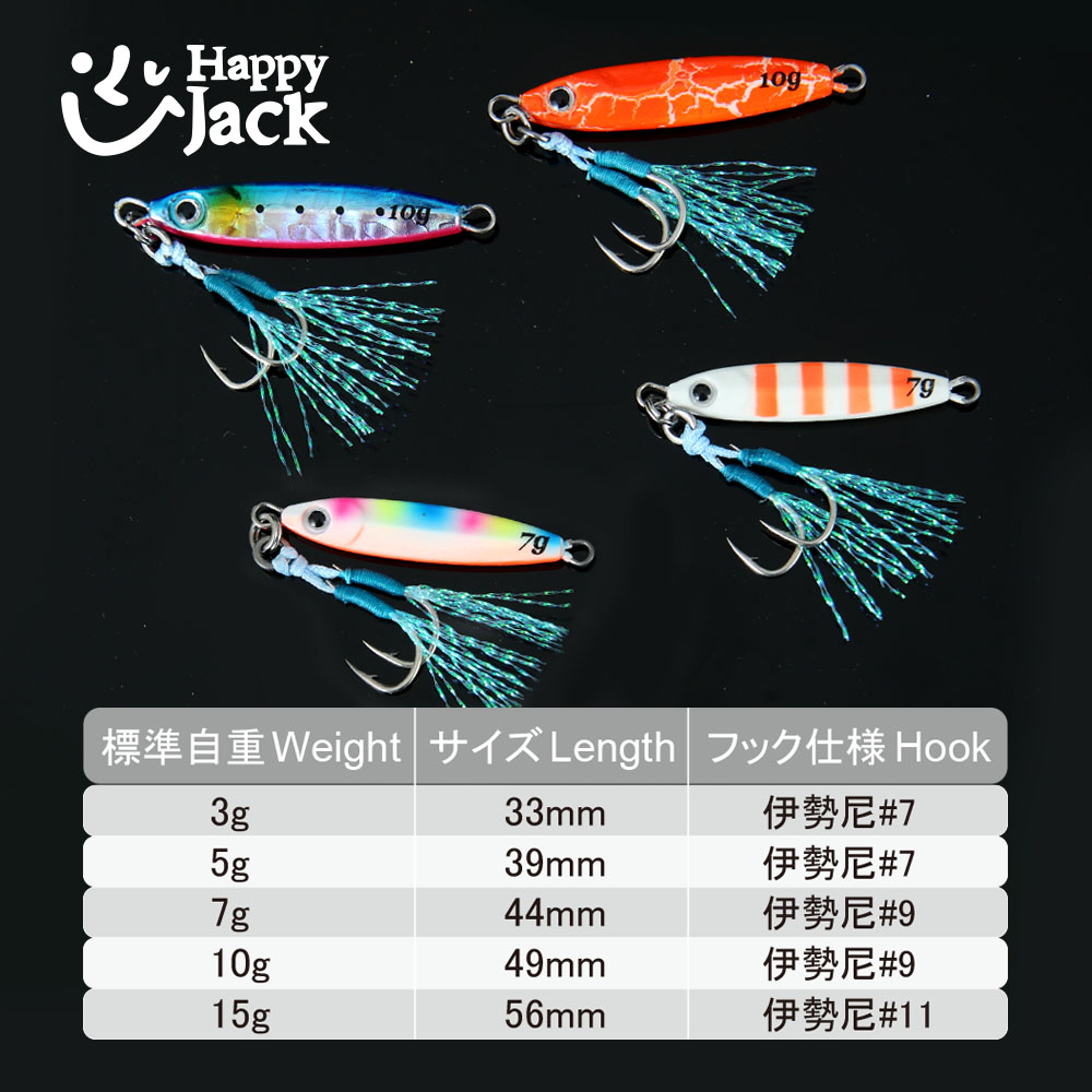 HAPPYJACK Kıyı Balıkçılığı Jig - Fishing Lure Spoon incelemesi ve fiyatı