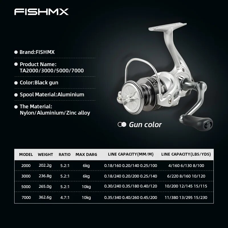 FishMX İplik balıkçılık Reel U - Penn Reel Battle incelemesi ve fiyatı